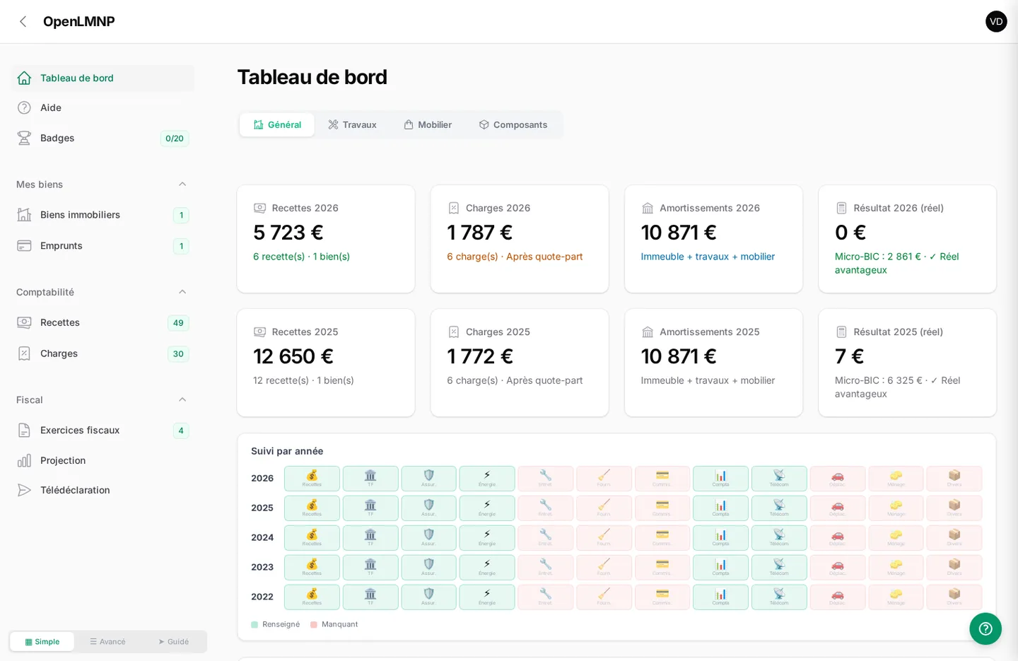 Tableau de bord d'OpenLMNP
